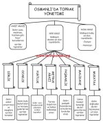 osmanlida toprak yonetimi.JPG